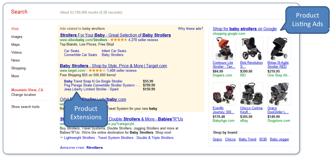 google product extensions vs product listing ads