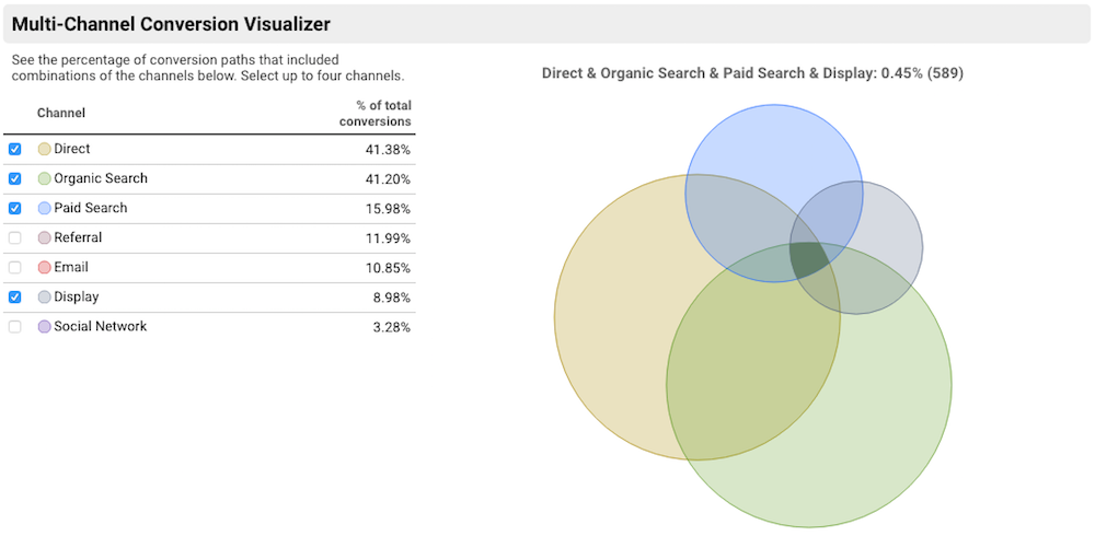 multi channel visualizer report google analytics
