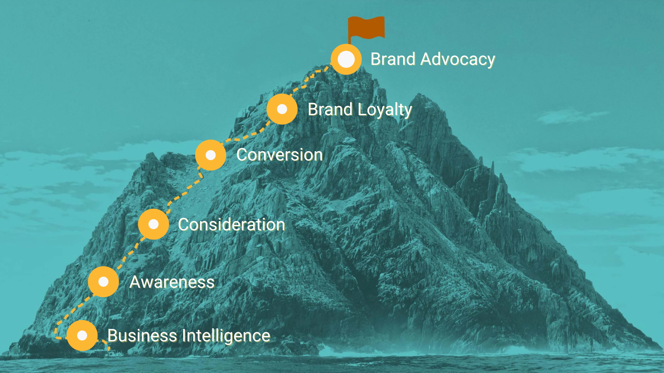 The Marketing Mountain