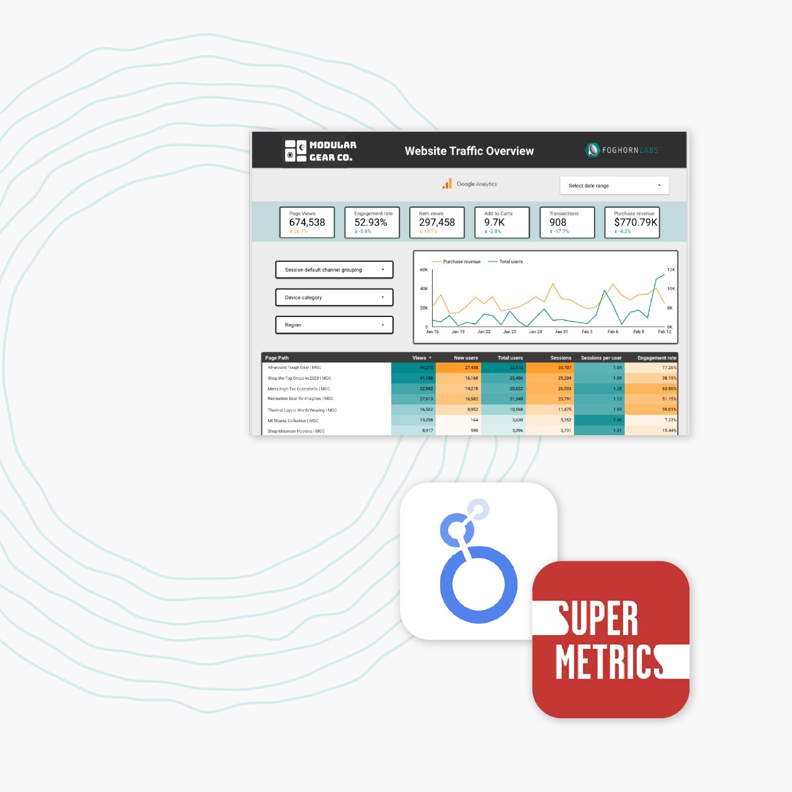 Performance dashboard example