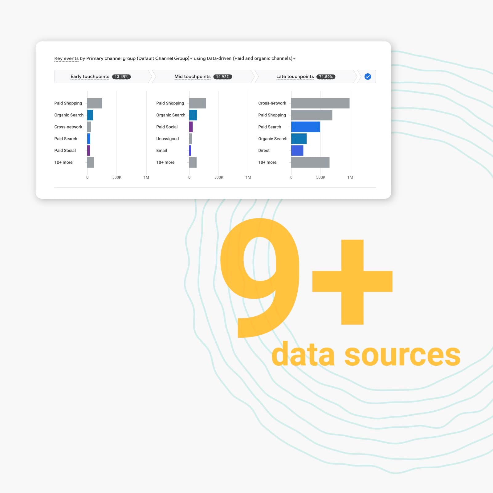 Attribution analytics