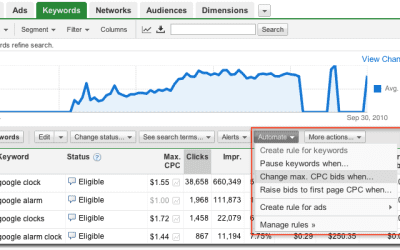 Automate Campaign Management Tasks with Google Ads Rules