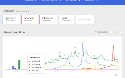 Answering Real-World Business Questions with Google Insights for Search