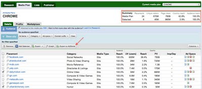 Online Media Planning with Doubleclick Ad Planner