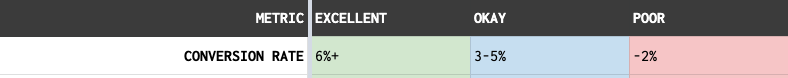 Form Metrics by FHL