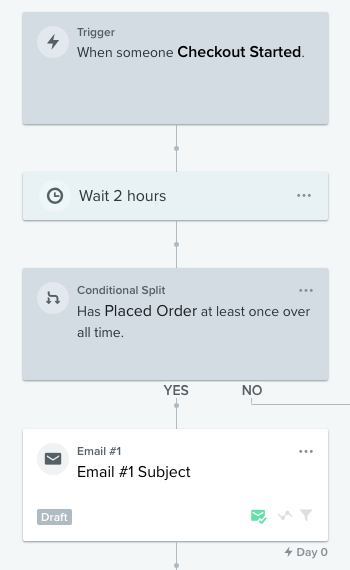 Klaviyo FHL Flow Timing